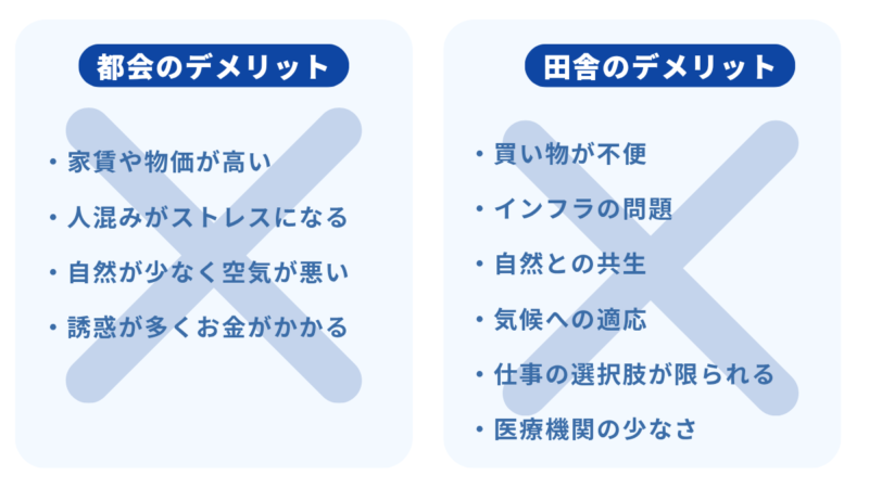 田舎暮らしのデメリットと都会暮らしのデメリットを