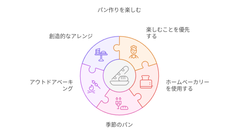 初心者でも楽しめるパン作りのポイント