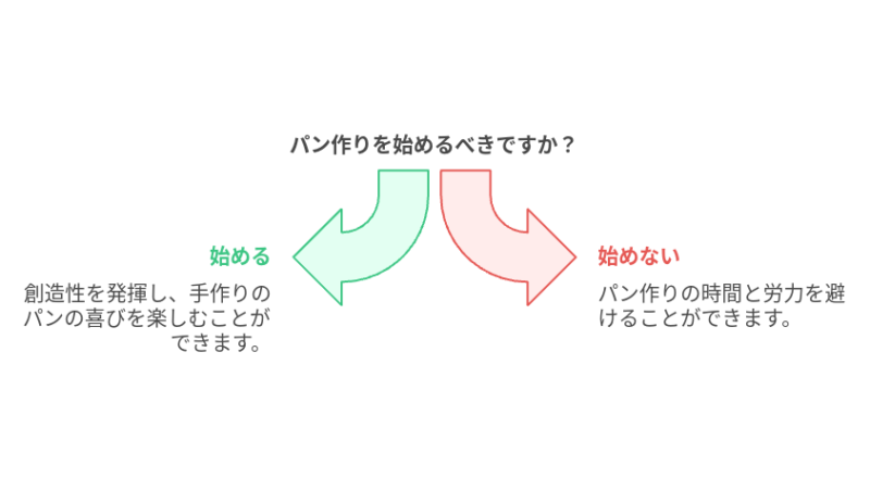 パン作り始めてみませんか