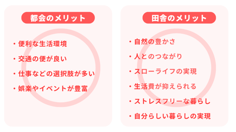 田舎暮らしのメリットと都会暮らしのメリット