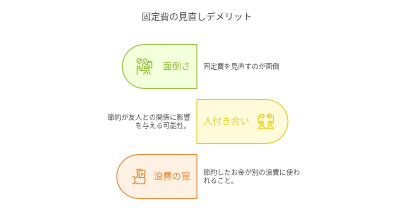 固定費を見直すデメリット